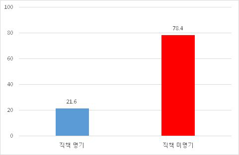 최고지도자 직책 표기 (시사토크)