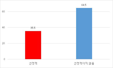 북한 주민 고려 (시사토크)