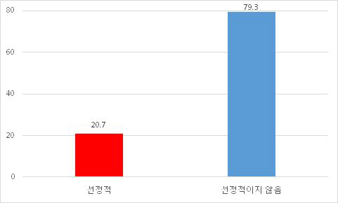 사진 화면 사용 절제 (시사토크)