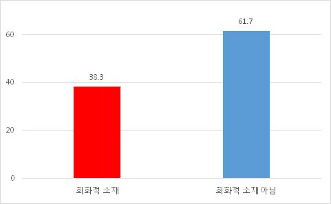 희화적 소재 지양 (시사토크)