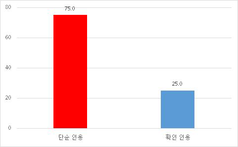 관급자료 보도 유의 (시사토크)