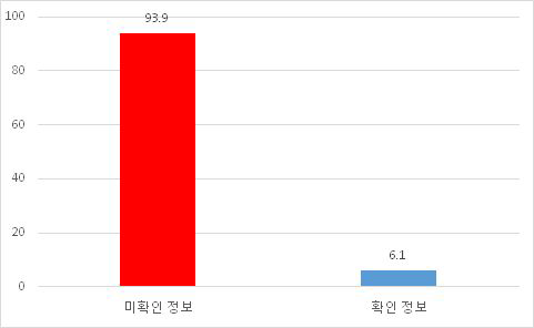 추측 보도 지양 (시사토크)