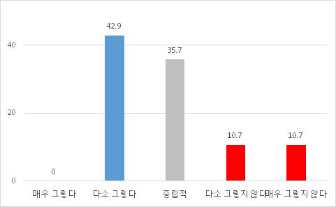 심층성 여부 (시사토크)