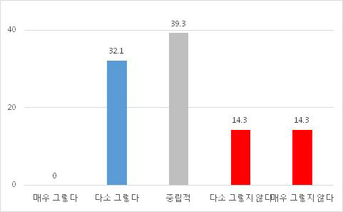 유익성 여부 (시사토크)