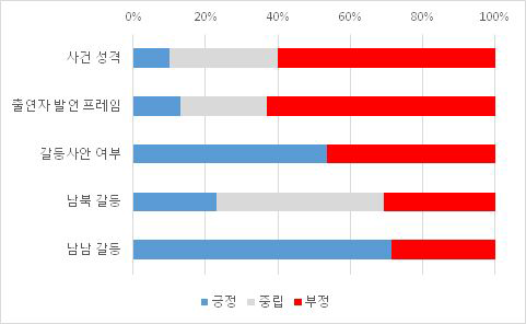 평화통일 가치 추구 시각화(예) : 시사토크 장르