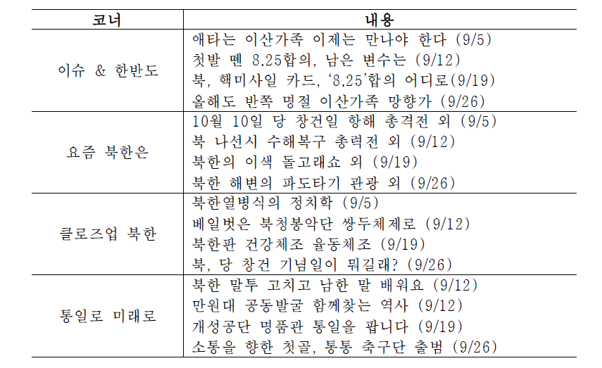 2015년 9월 [남북의 창] 코너별 아이템