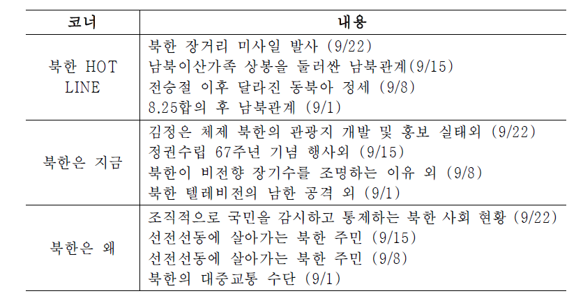 2015년 9월 [통일전망대] 코너별 아이템