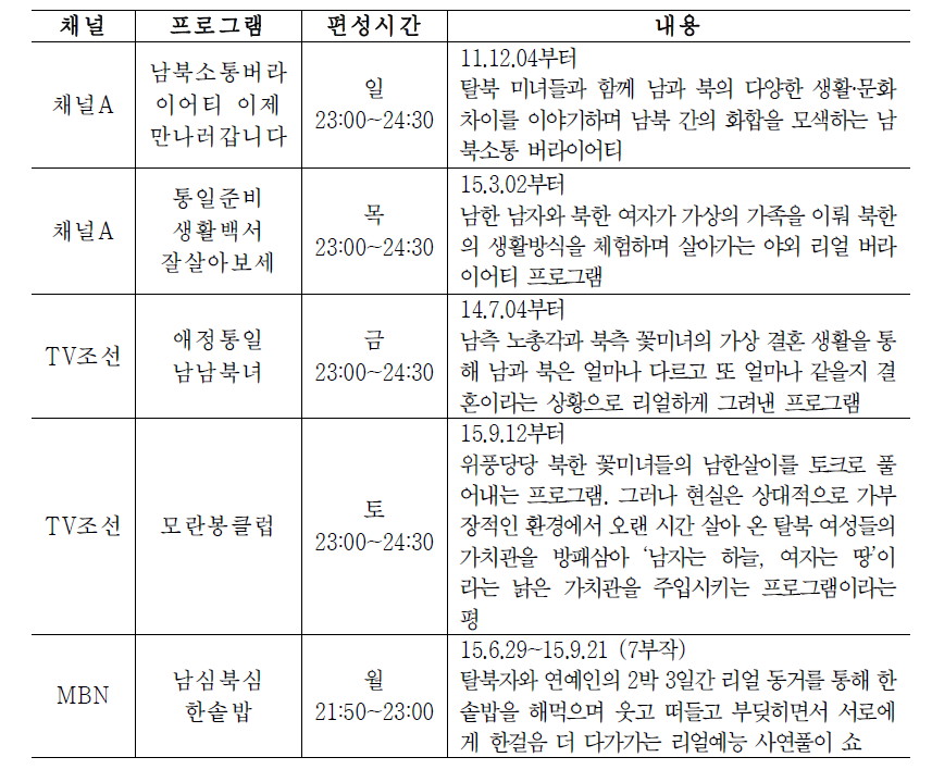 북한/통일 전문 예능 프로그램 (2014.10.1-2015.9.30)