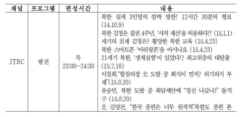 예능/드라마 프로그램 북한/통일 코너 및 아이템 (2014.10.1-2015.9.30)