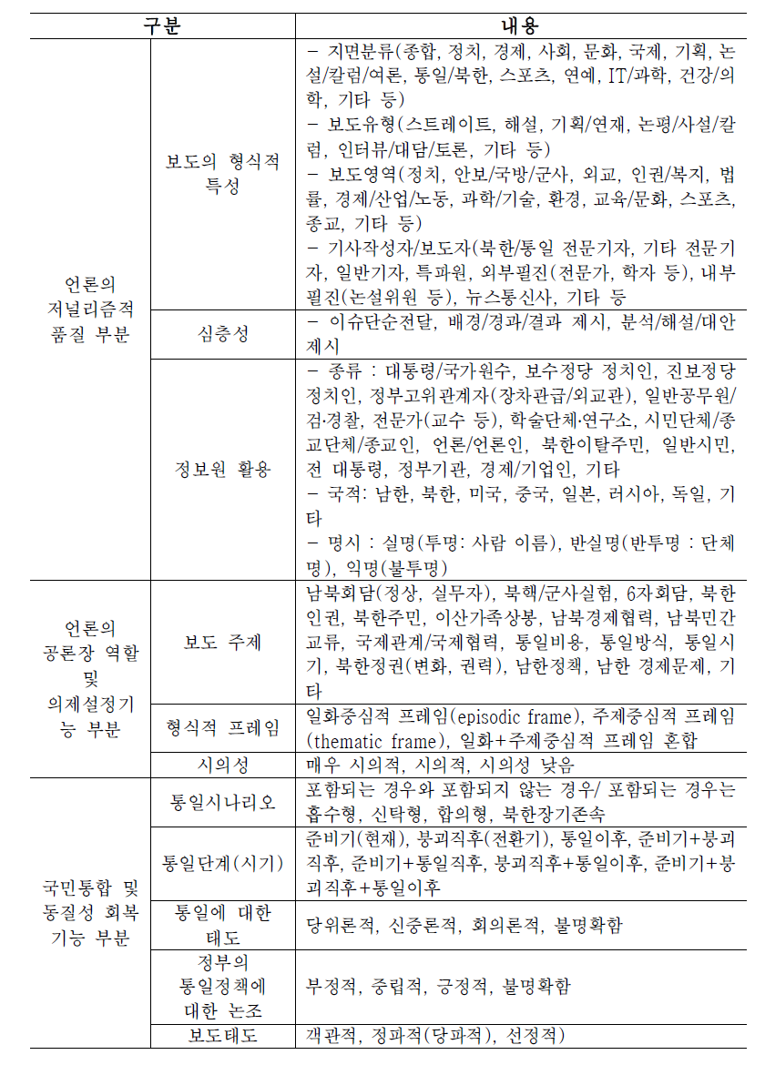 이화행·정성호·강경수·이정기(2014) 연구의 분석 유목