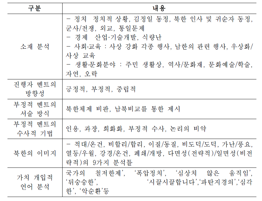 이우승·영선(2006) 연구의 분석 유목