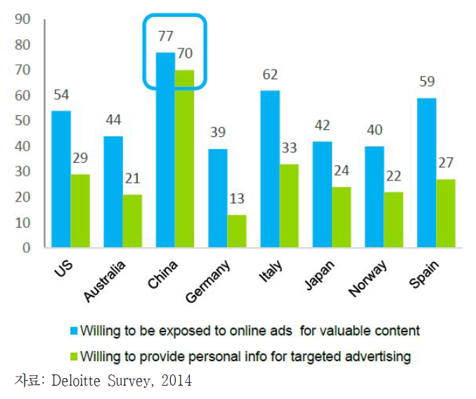 나라별 온라인 광고 노출 인식 비교
