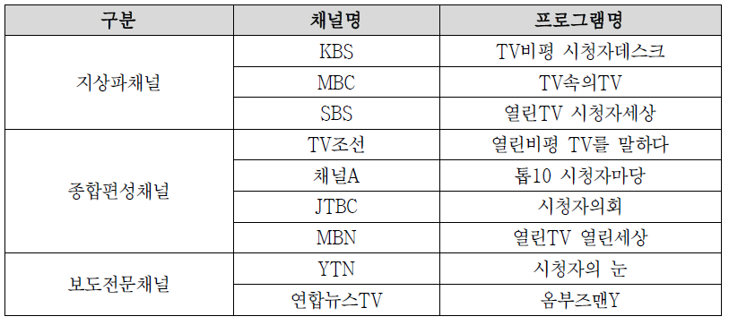 채널별 옴부즈맨 프로그램