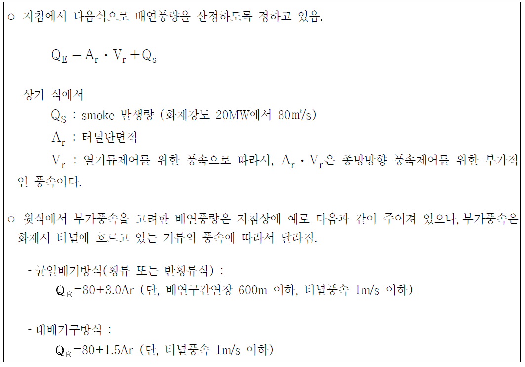 배연풍량 산정방법