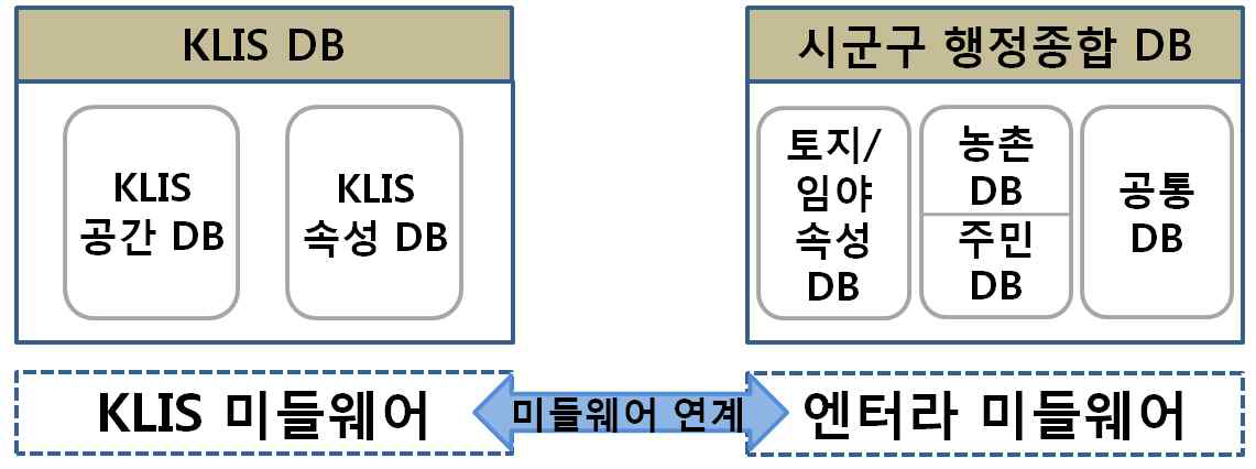 시스템 연계 구성도