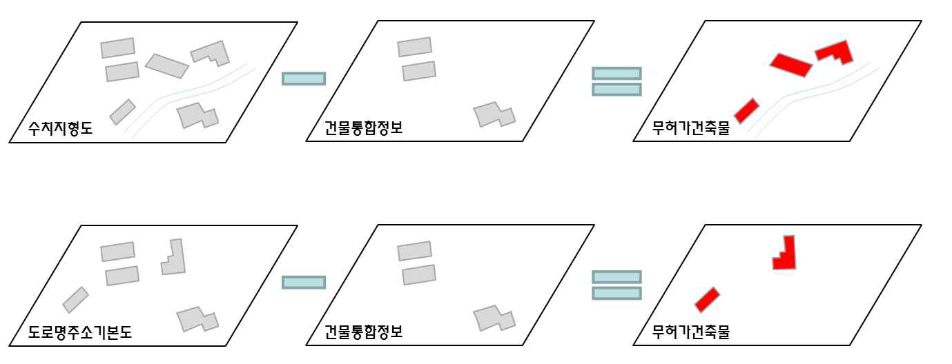 건물통합정보를 이용한 무허가건축물 추출 예시