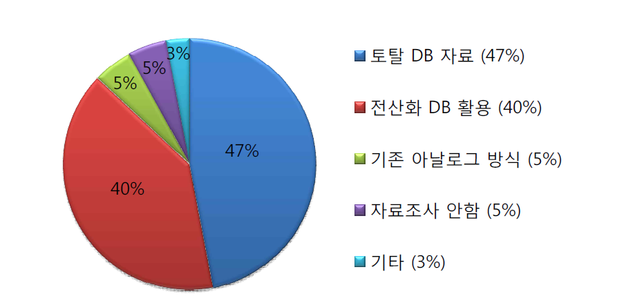 자료조사 유형