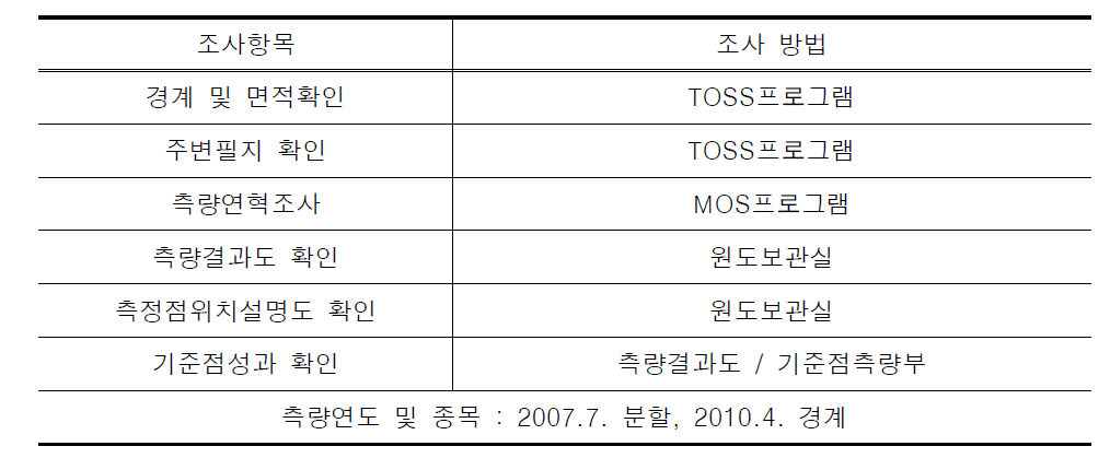 자료조사 방법 사례 3(인천광역시 남동구 운연동 259-4)