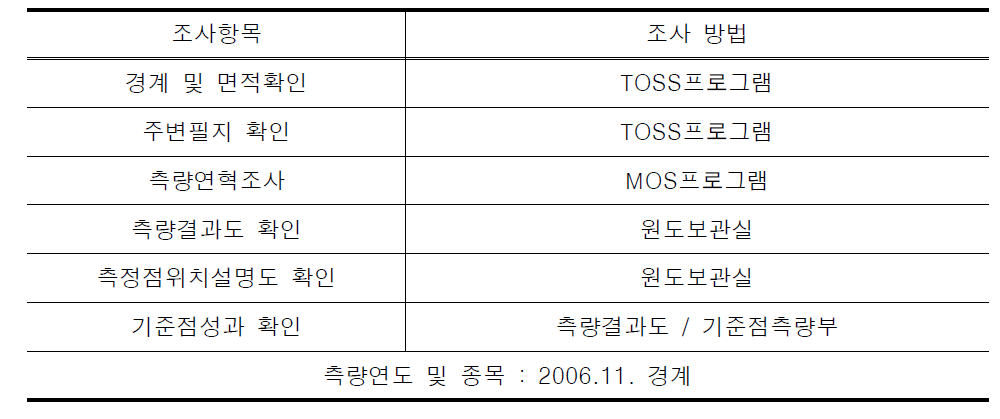 자료조사 방법 사례 4(인천광역시 남동구 운연동 259-5)