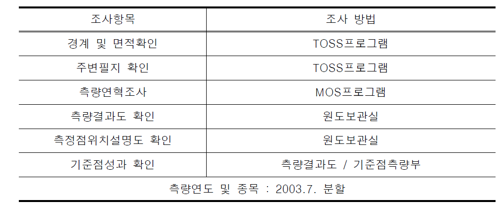 자료조사 방법 사례 5(인천광역시 남동구 운연동 259-6)