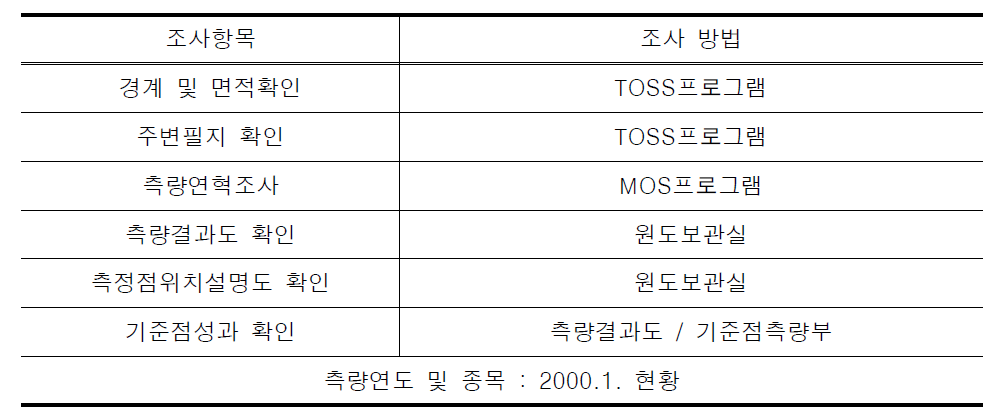 자료조사 방법 사례 7(인천광역시 남동구 운연동 260-1)