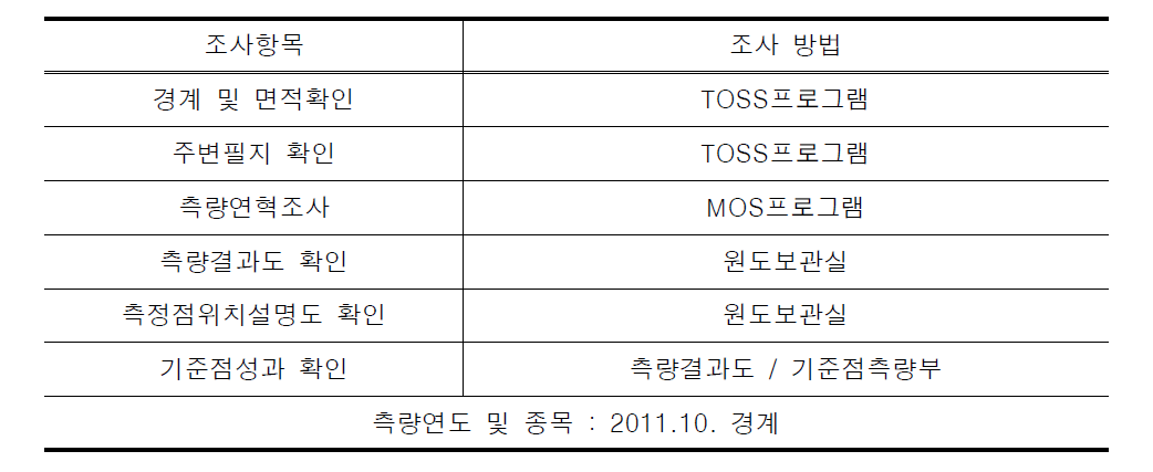 자료조사 방법 사례 8(인천광역시 남동구 운연동 262-4)