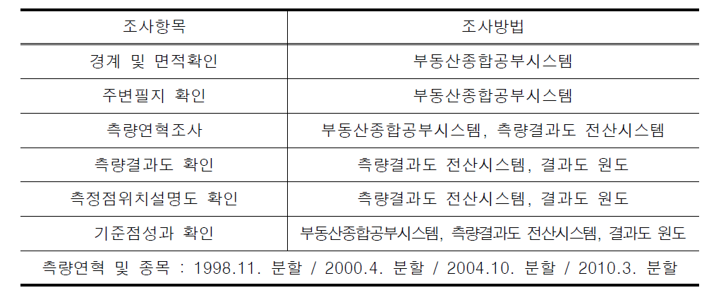 자료조사 방법 사례 10(인천광역시 동구 송림동 8-26)