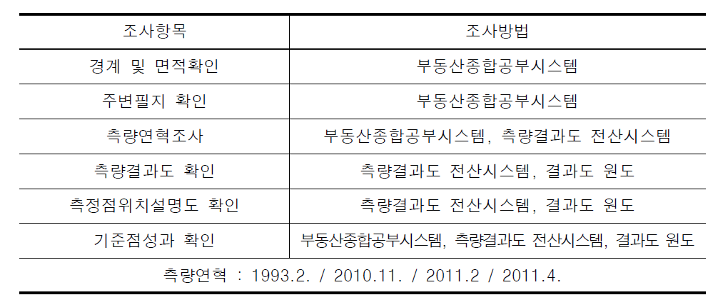 자료조사 방법 사례 11(인천광역시 동구 송림동 8-26)