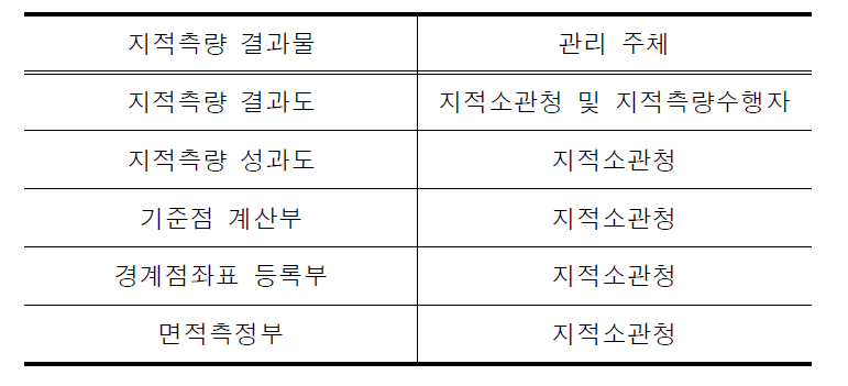 지적측량 결과물의 종류 및 관리 주체