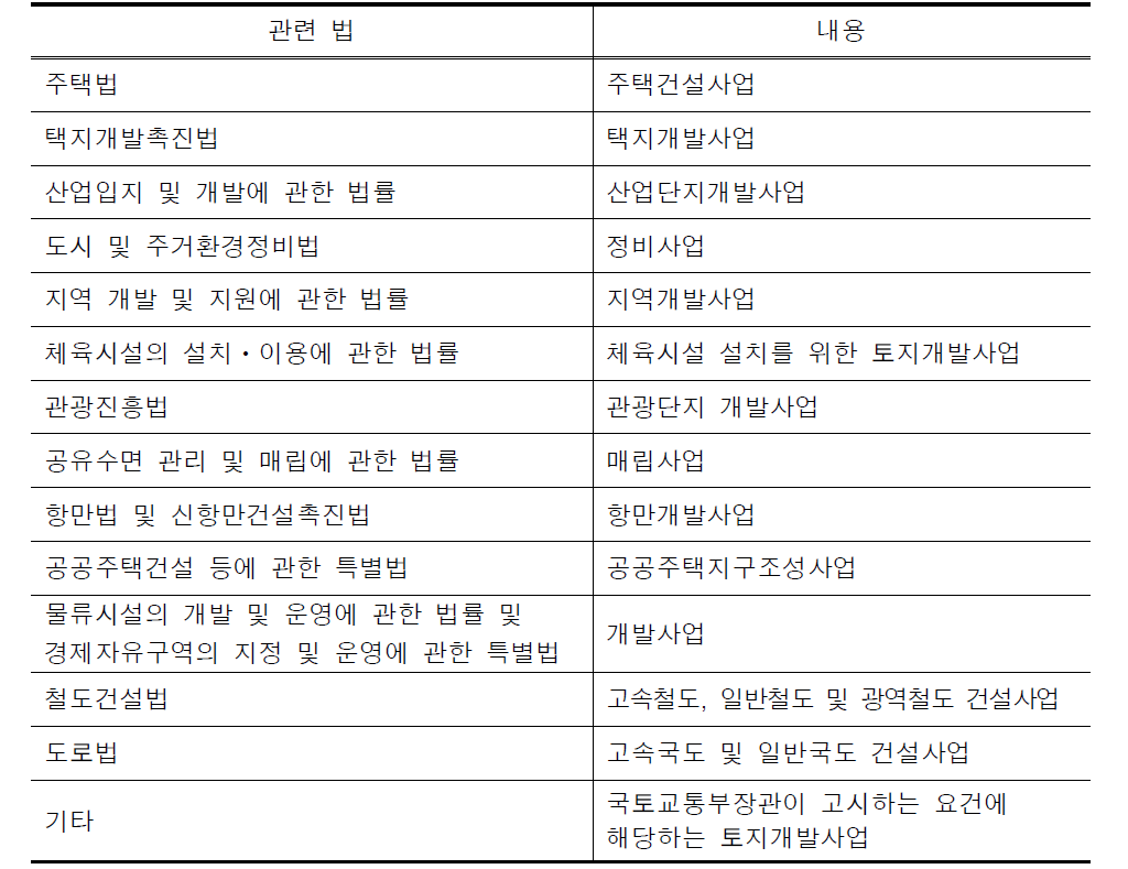 지적측량 종류별 특징