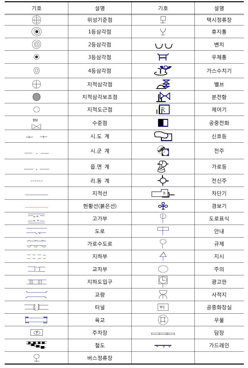 지적업무처리규정 별표 5. 지적현황측량성과도의 도시방법