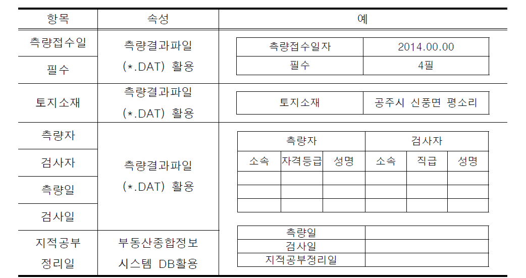 지적측량결과도 속성정보의 수정항목