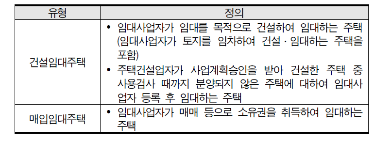 임대주택의 유형