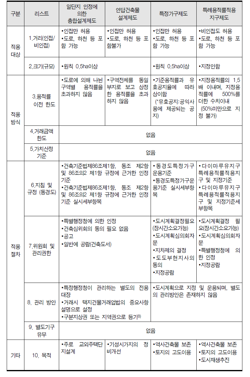 일본 관련제도의 종합