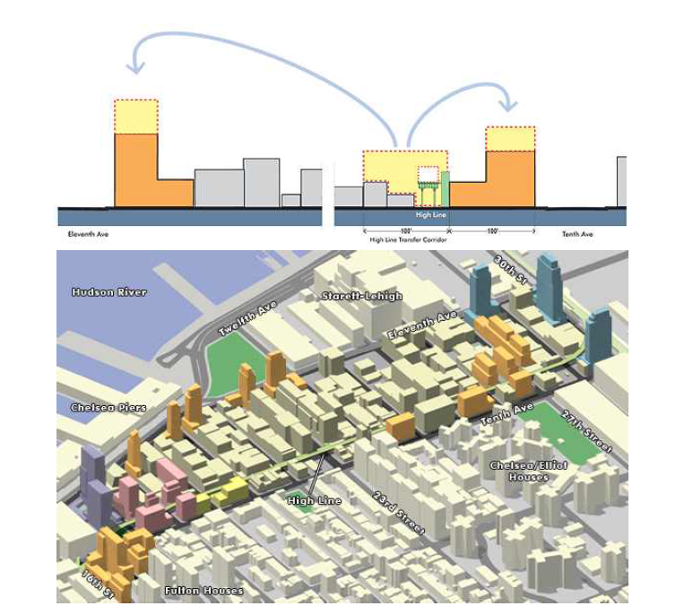 Special West Chelsea District