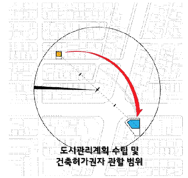 인센티브 이전 활용방안의 적용대상: 민간에서 자율적으로 이전하는 방식 및 동일사업자 보유 대상지에서만 이전하는 방식