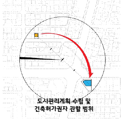 인센티브 이전 활용방안의 적용대상:민간에서 자율적으로 이전하는 방식