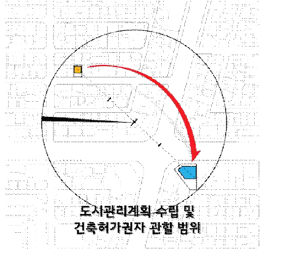 인센티브 이전 활용방안의 적용대상:동일사업자 보유 대상지에서만 이전하는 방식