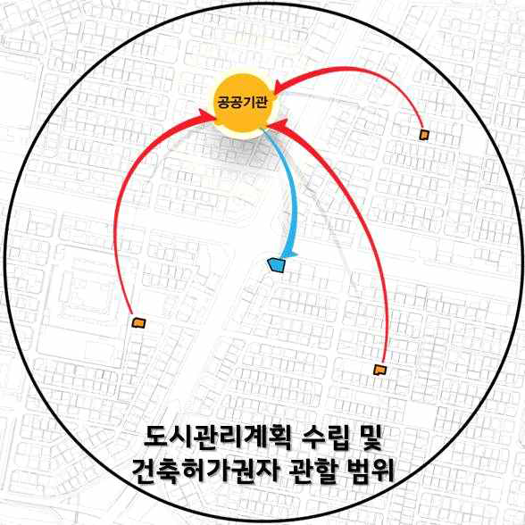 인센티브 이전 활용방안의 적용대상:공공기관을 통해 이전하는 방식