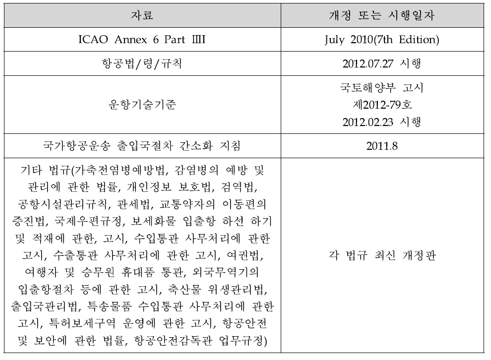 비교 분석 자료