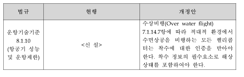 Annex 6 PartⅢ 제·개정 중 수상비행 부분