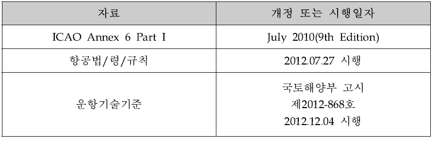 비교 분석 자료