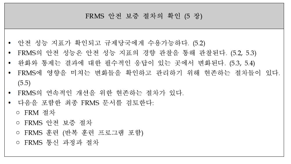 FRMS 안전 보증 절차의 확인 규제 점검표