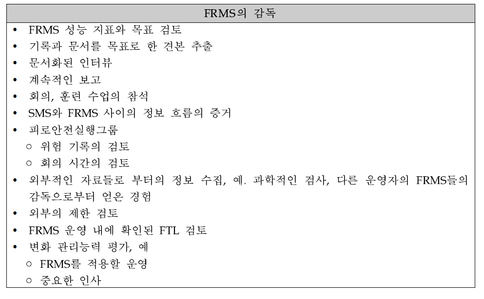 FRMS의 감독 규제 점검표