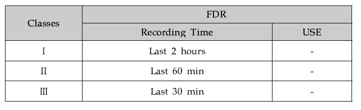 FDR 분류