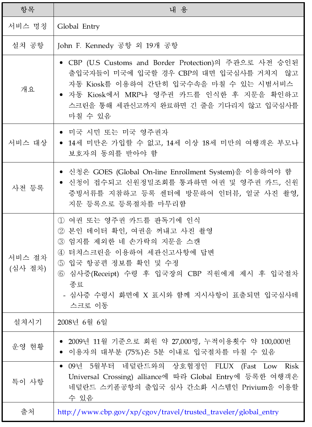 Global Entry(미국)