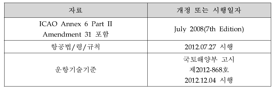 비교 분석 자료