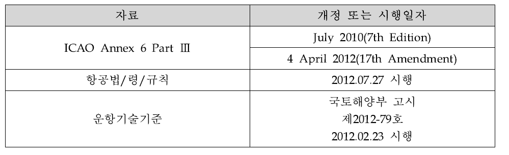 비교 분석 자료