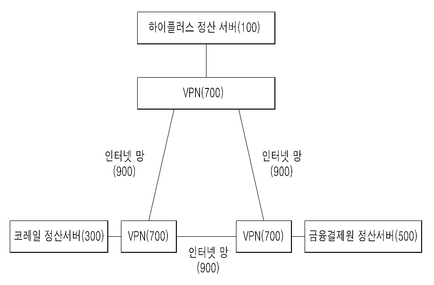 호환 3사 간 상호정산시스템