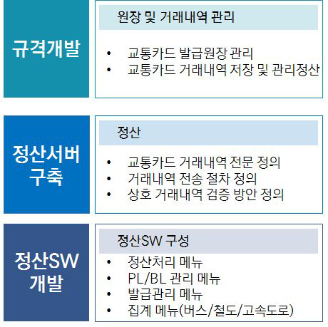 상호 정산 시스템 개발